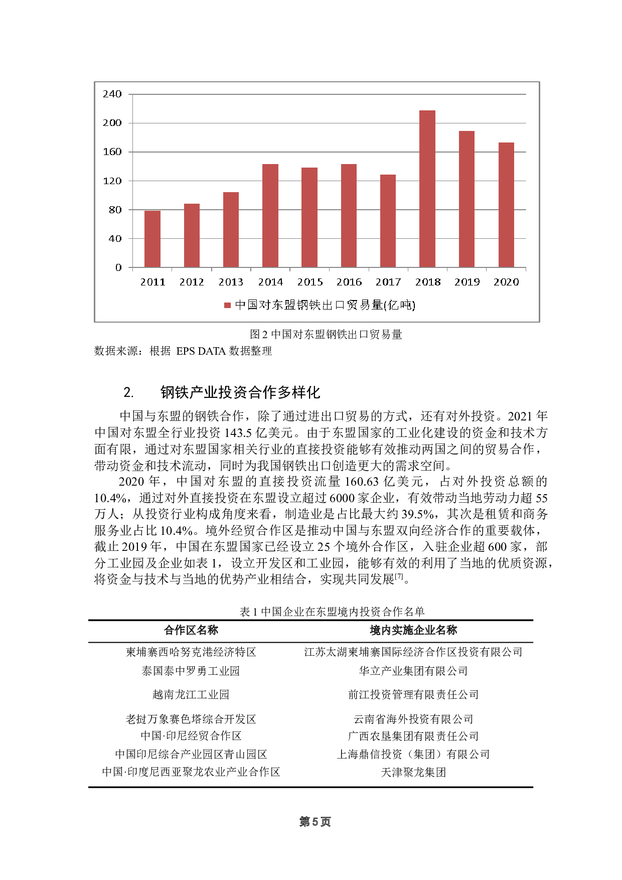 中国对东盟钢铁贸易的影响因素分析-12831字.docx 第10页