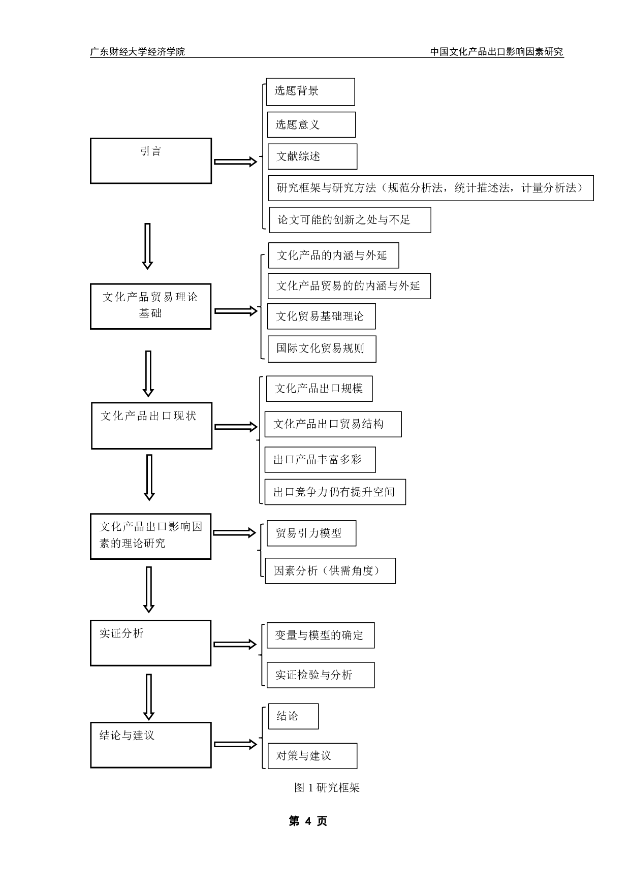 中国文化产品出口影响因素研究-16359字.pdf 第7页