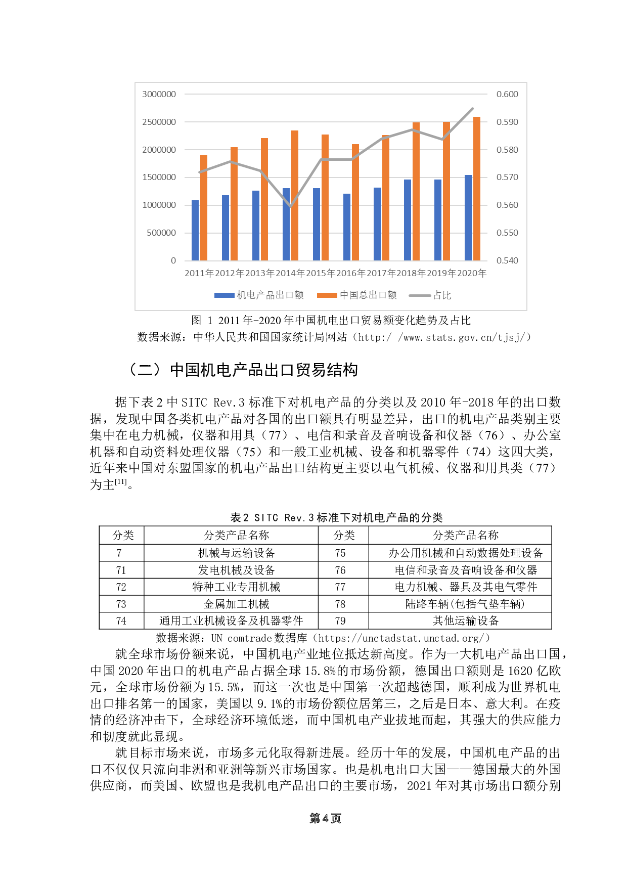 中国机电产品出口竞争力的影响因素研究-10526字.doc 第7页