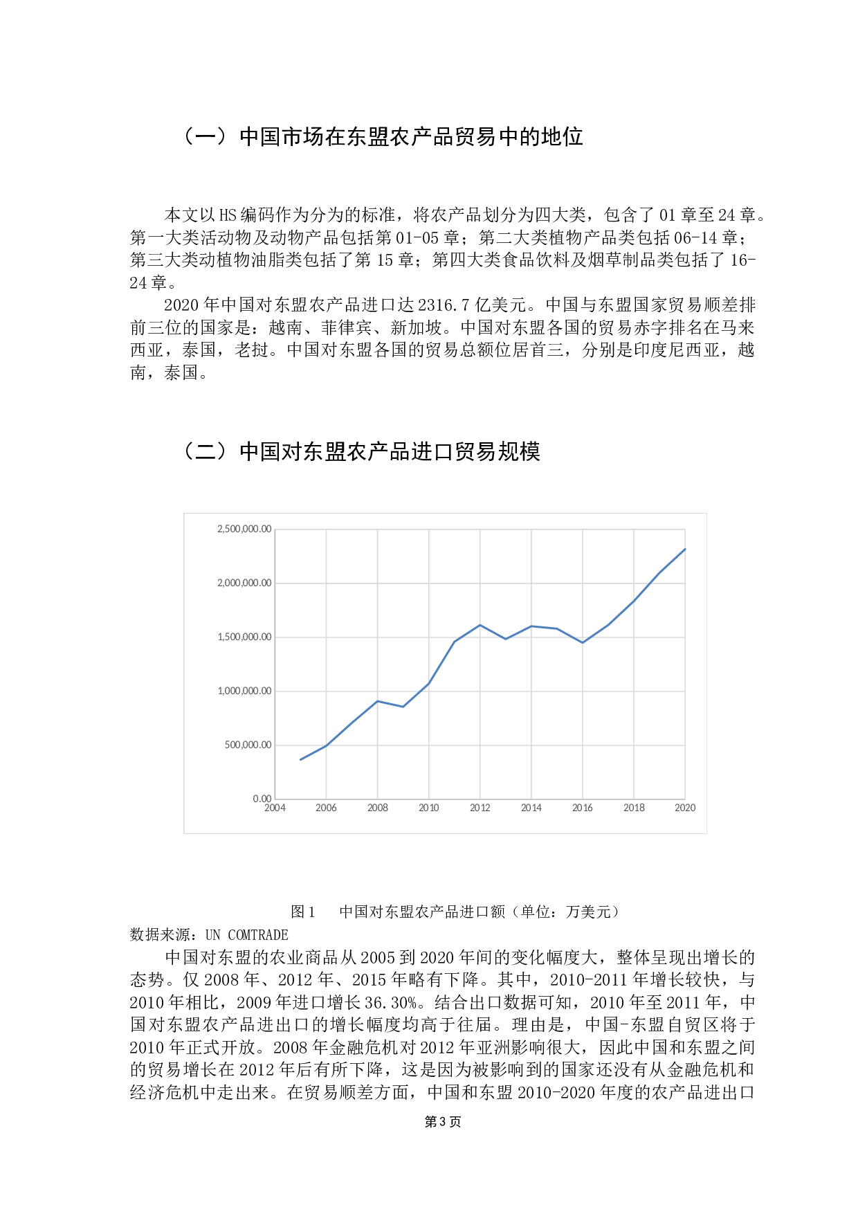 中国自东盟农产品进口贸易潜力分析-11427字.docx 第8页