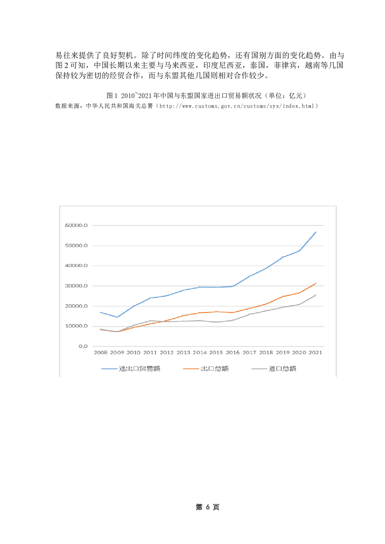 中国－东盟机电产品贸易影响因素的实证分析-14781字.doc 第9页
