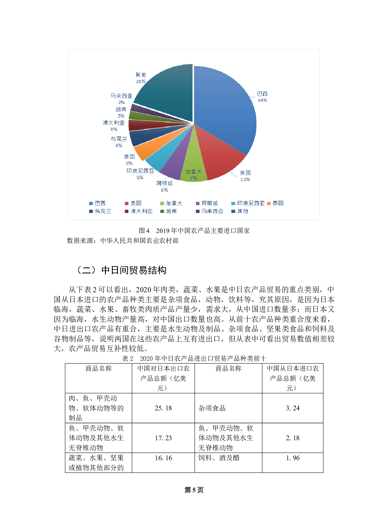 中日农产品贸易的影响因素分析-8584字.doc 第8页