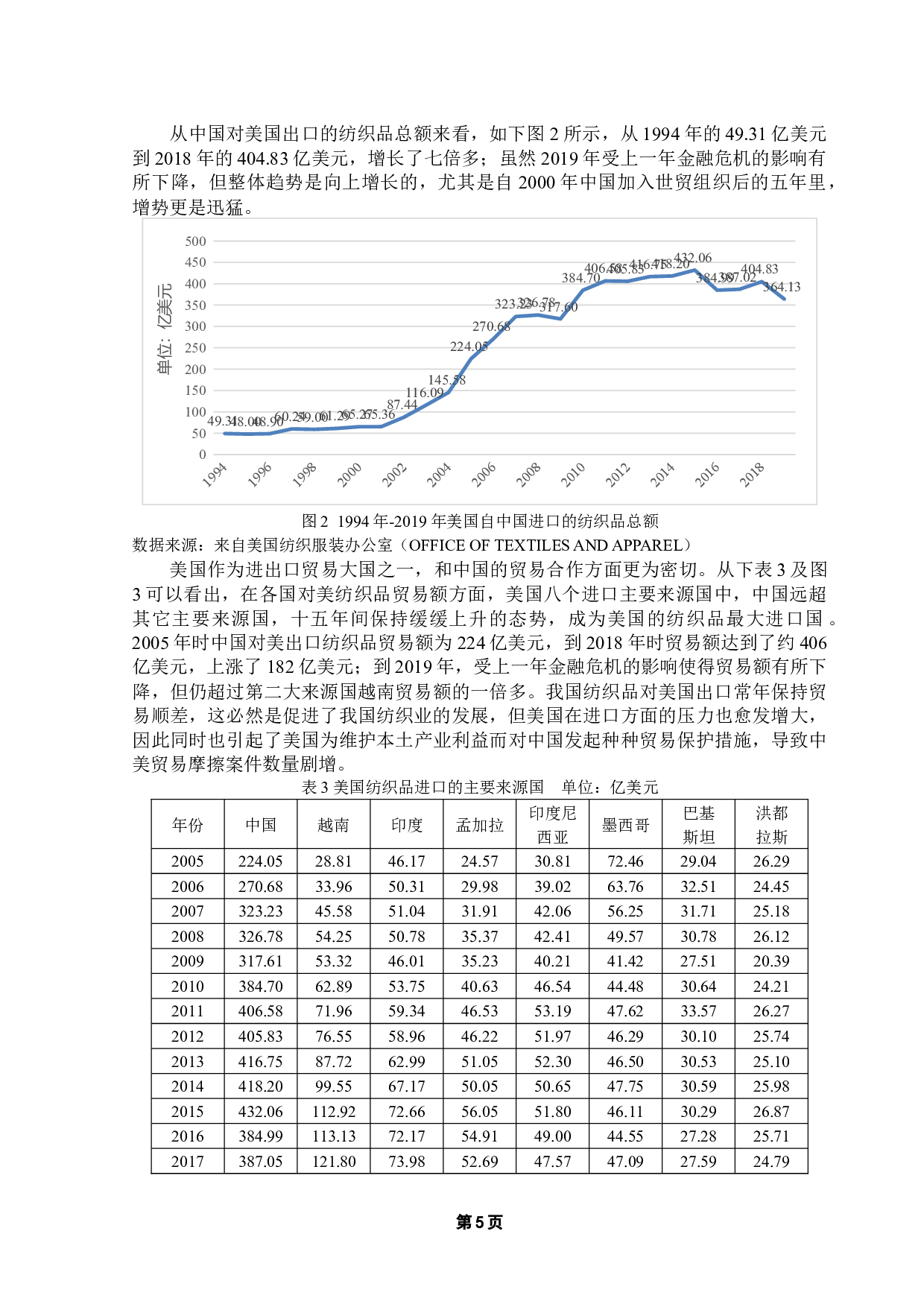 出口退税对我国纺织品贸易的影响分析-11938字.docx 第10页