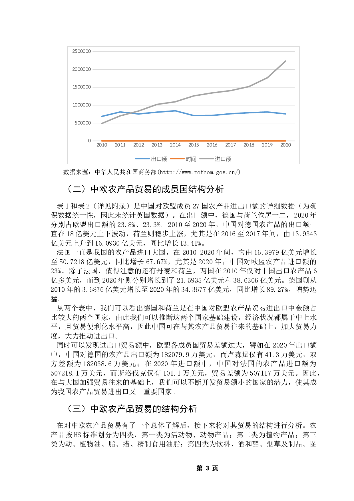 基于引力模型的中欧农产品贸易研究-10124字.docx 第7页