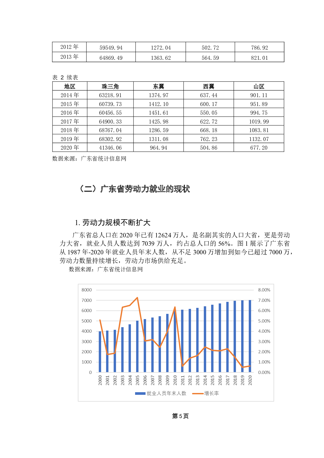 广东省进出口贸易对劳动力就业的影响-9445字.docx 第9页