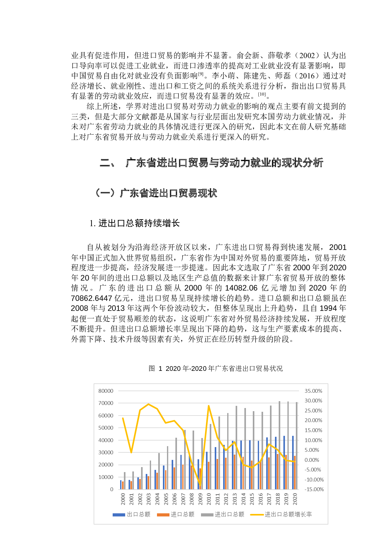 广东省进出口贸易对劳动力就业的影响-9445字.docx 第7页