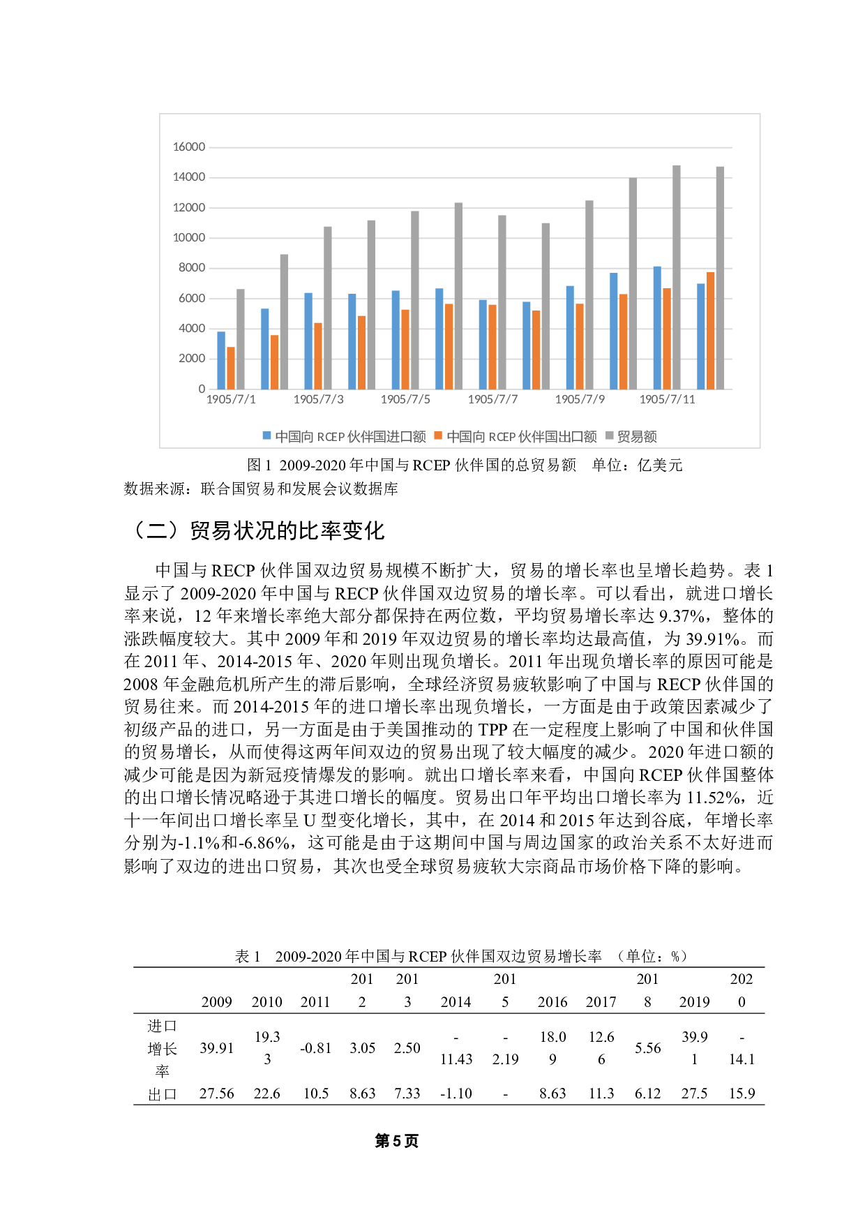 文化距离对中国和RCEP伙伴国贸易的影响研究-12953字.docx 第9页
