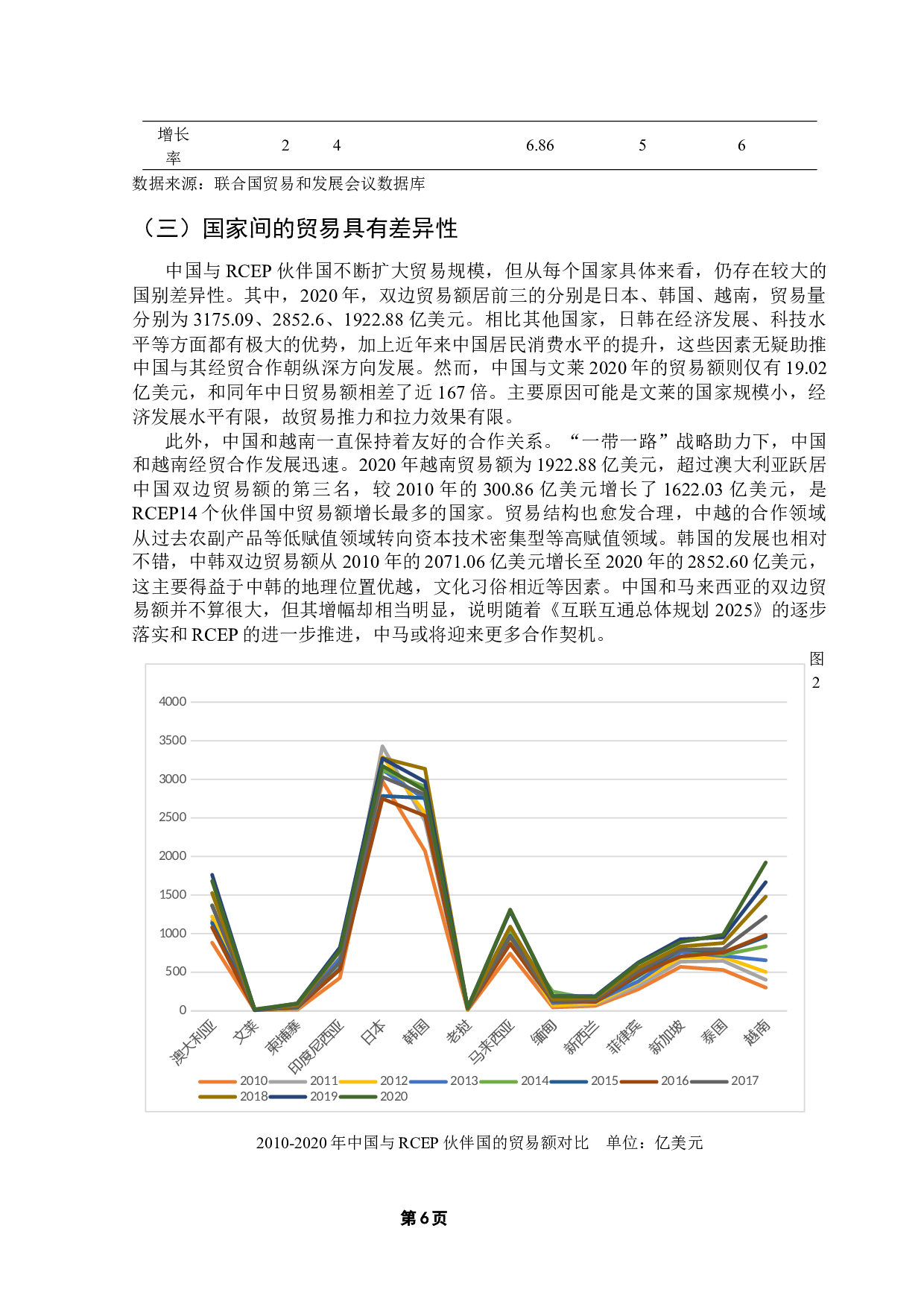 文化距离对中国和RCEP伙伴国贸易的影响研究-12953字.docx 第10页
