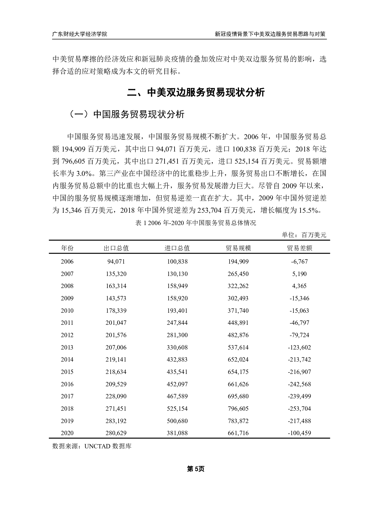 新冠疫情背景下中美服务贸易合作思路与对策-14532字.pdf 第9页