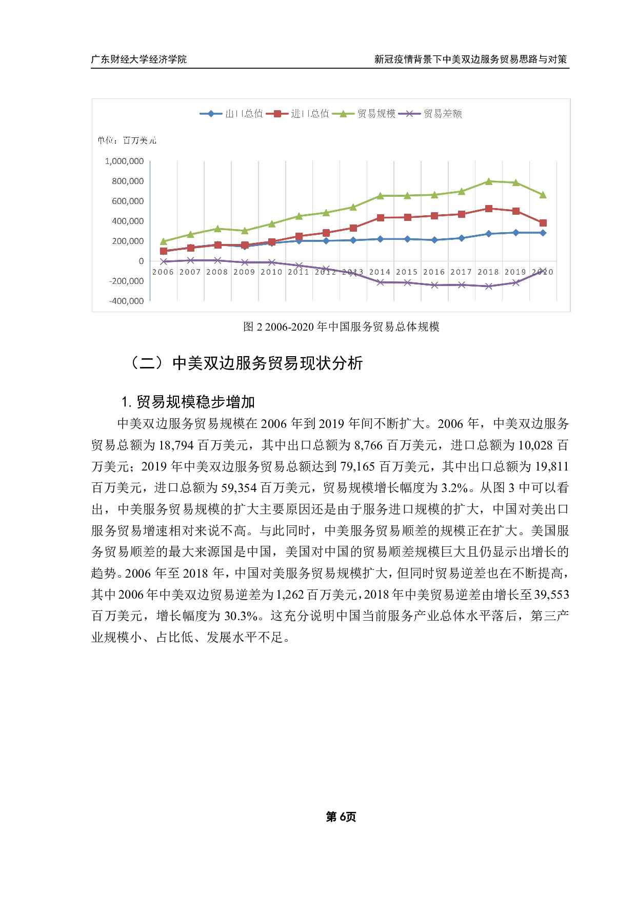 新冠疫情背景下中美服务贸易合作思路与对策-14532字.pdf 第10页