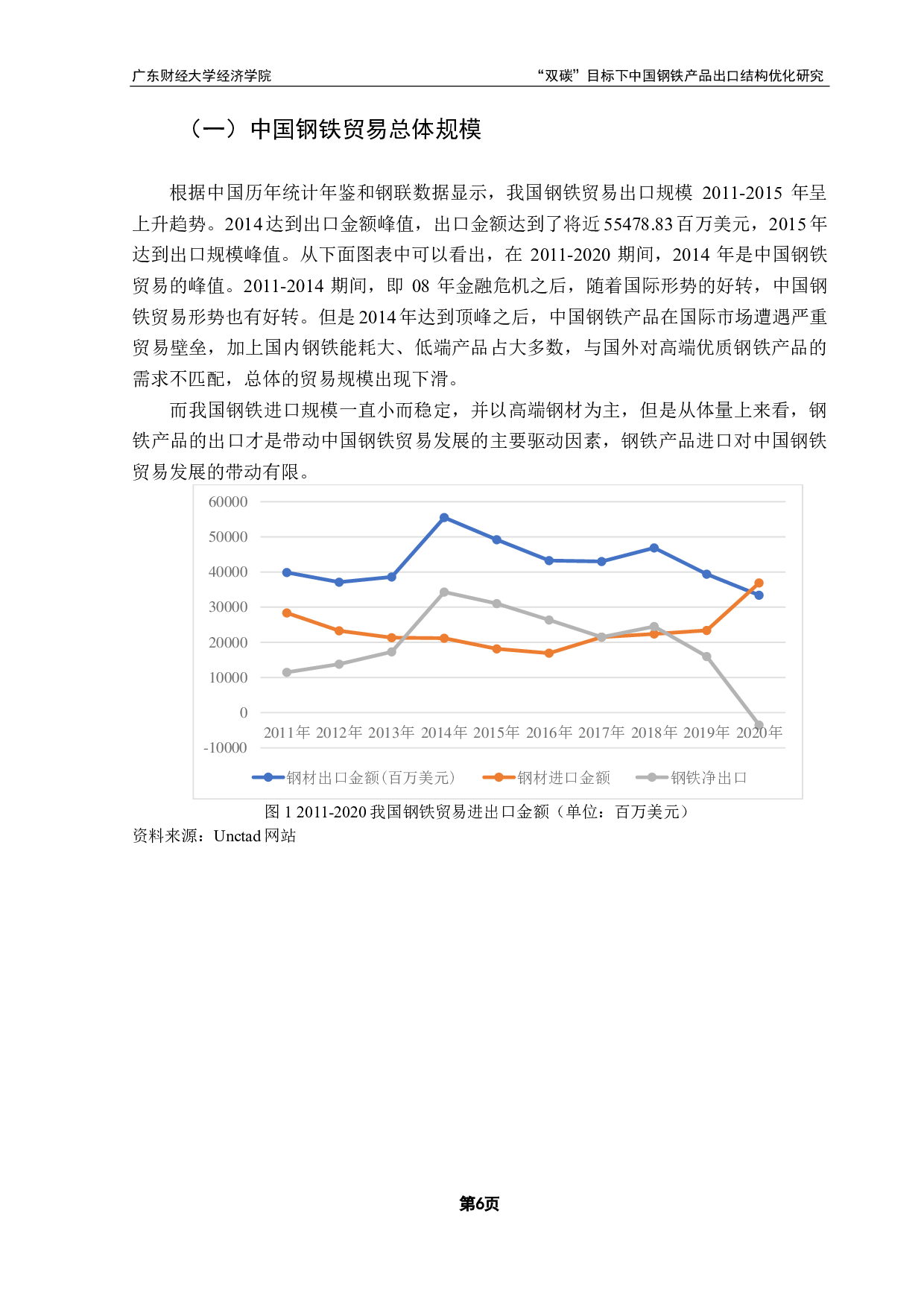 碳中和目标下的中国钢铁产品出口结构优化路径选择-18826字.pdf 第10页
