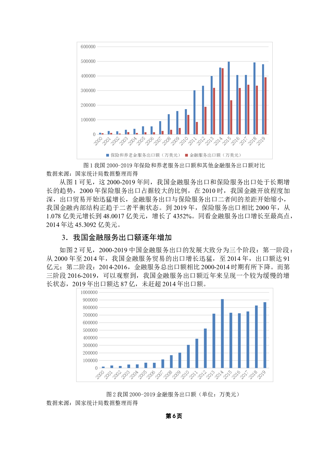 金融业FDI流入对我国金融服务出口的影响研究&mdash;&mdash;基于十个省份数据的分析-13069字.docx 第10页