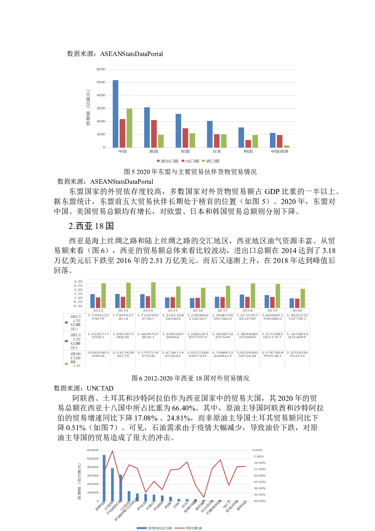 中国和&ldquo;一带一路&rdquo;沿线国家贸易高质量发展的水平测度与差异分析-14163字.docx 第10页