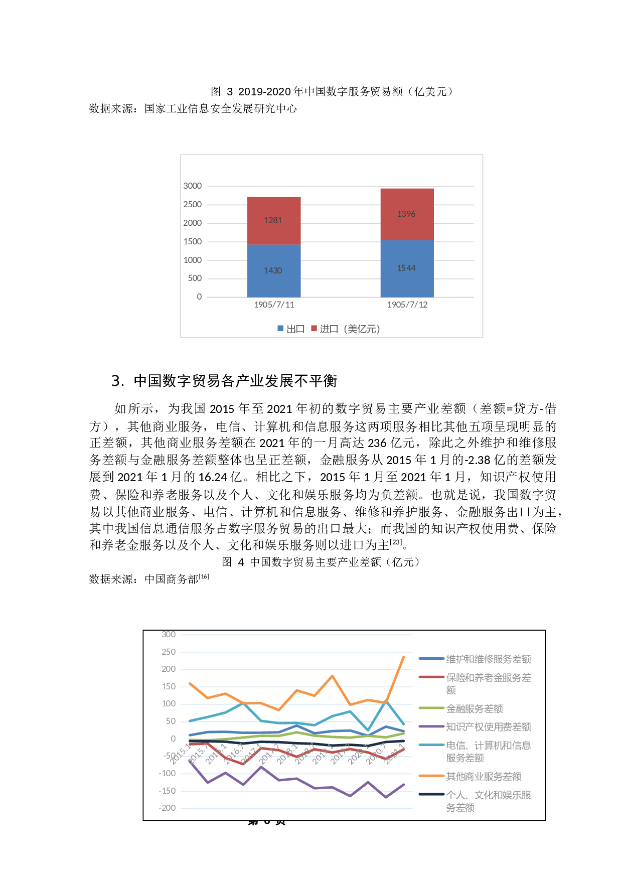中国数字贸易发展水平测度及其对贸易高质量发展的效应研究-17450字.docx 第10页