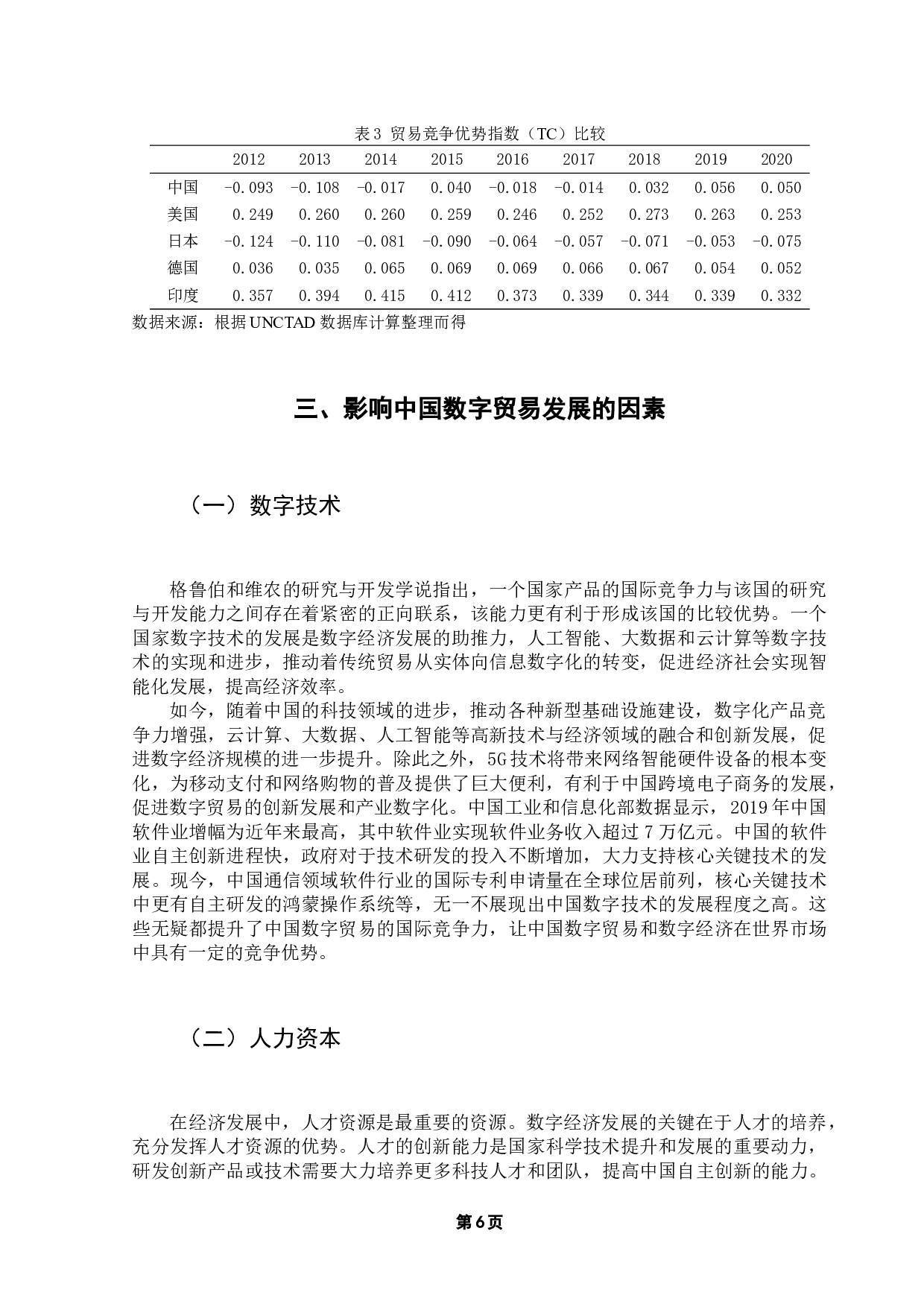 中国数字贸易国际竞争力及其影响因素研究-11931字.docx 第10页