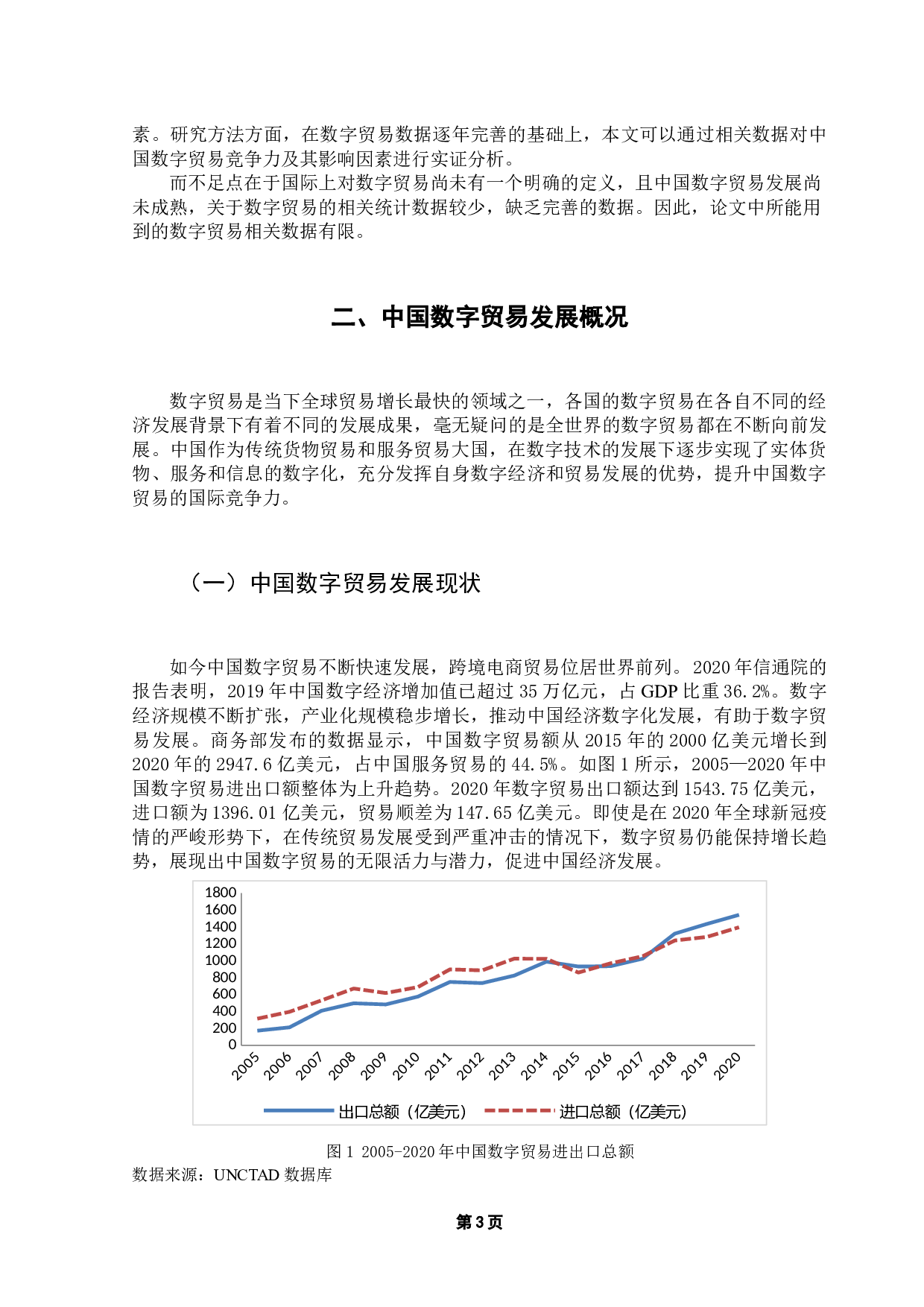 中国数字贸易国际竞争力及其影响因素研究-11931字.docx 第7页