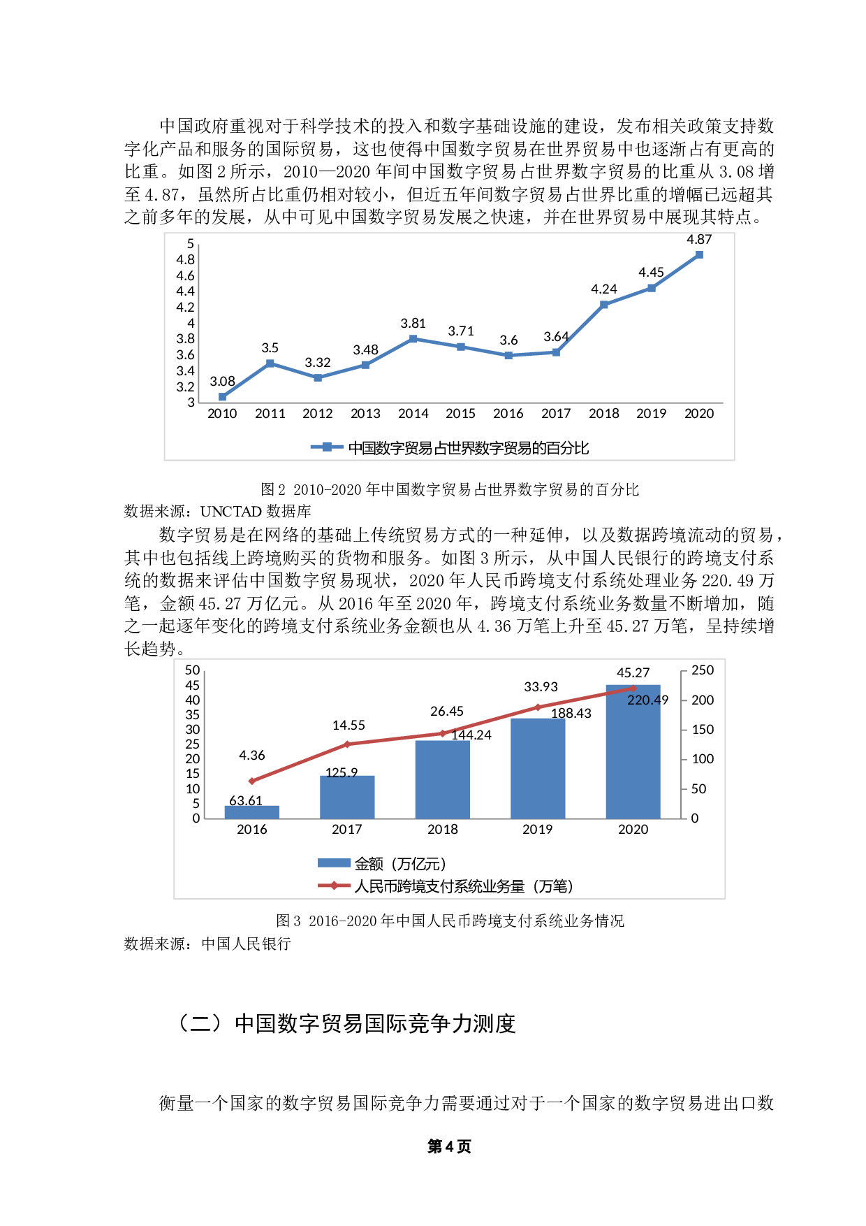 中国数字贸易国际竞争力及其影响因素研究-11931字.docx 第8页