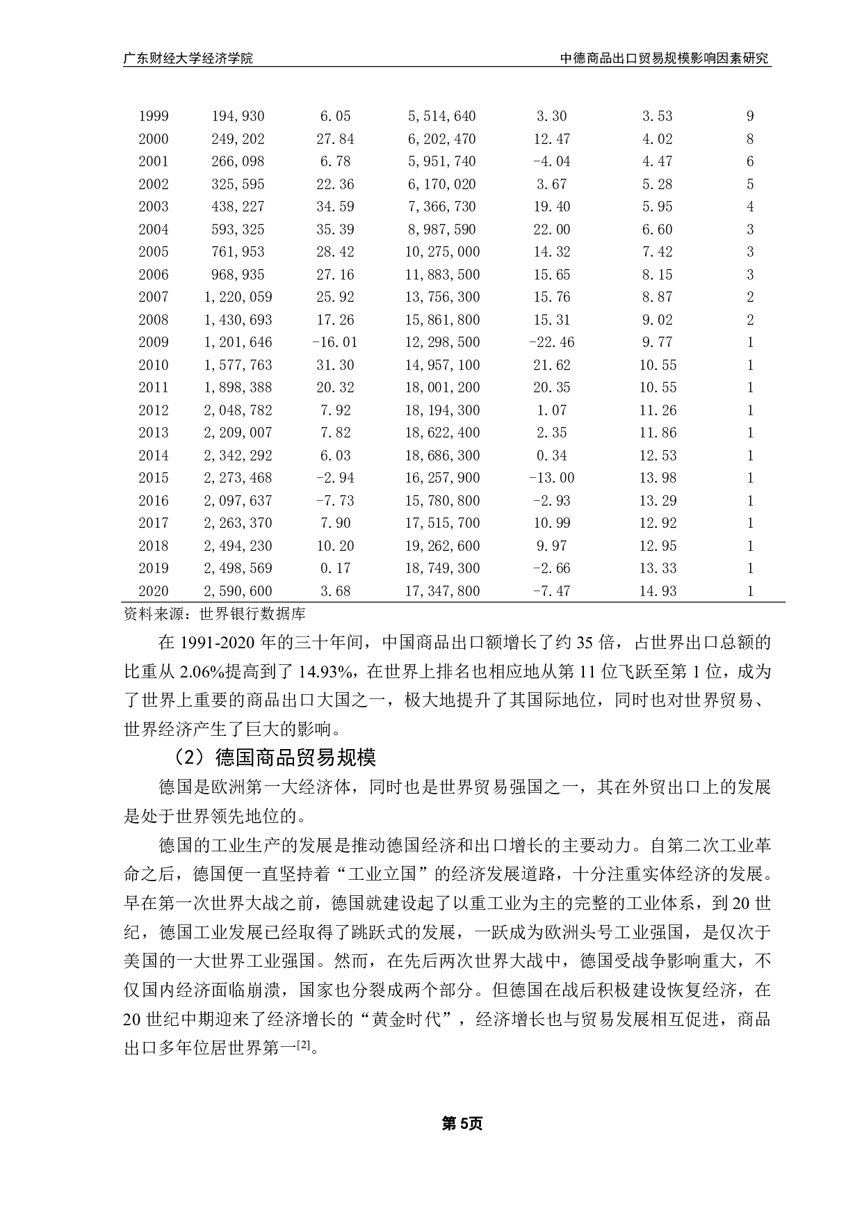中德商品出口贸易规模影响因素比较研究-14686字.pdf 第8页