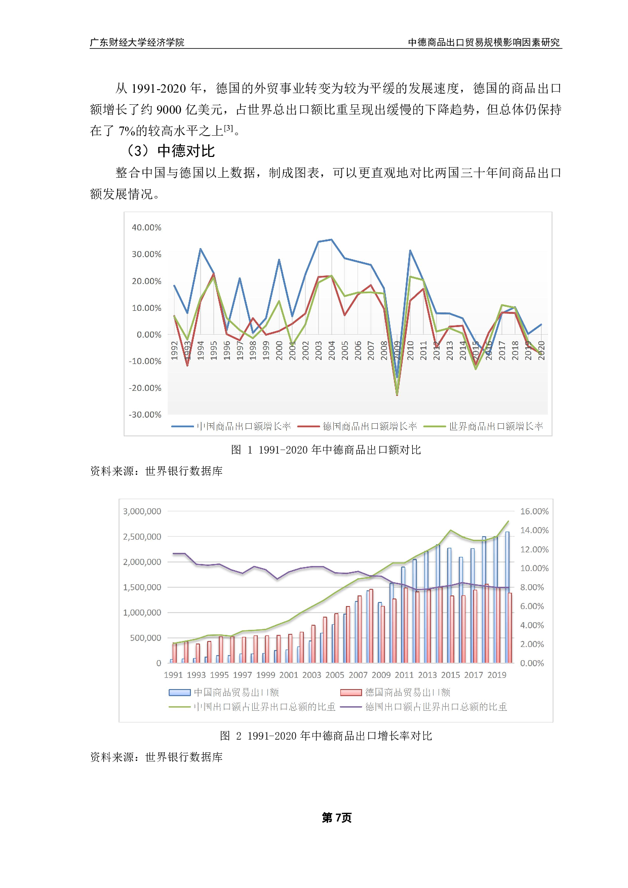 中德商品出口贸易规模影响因素比较研究-14686字.pdf 第10页