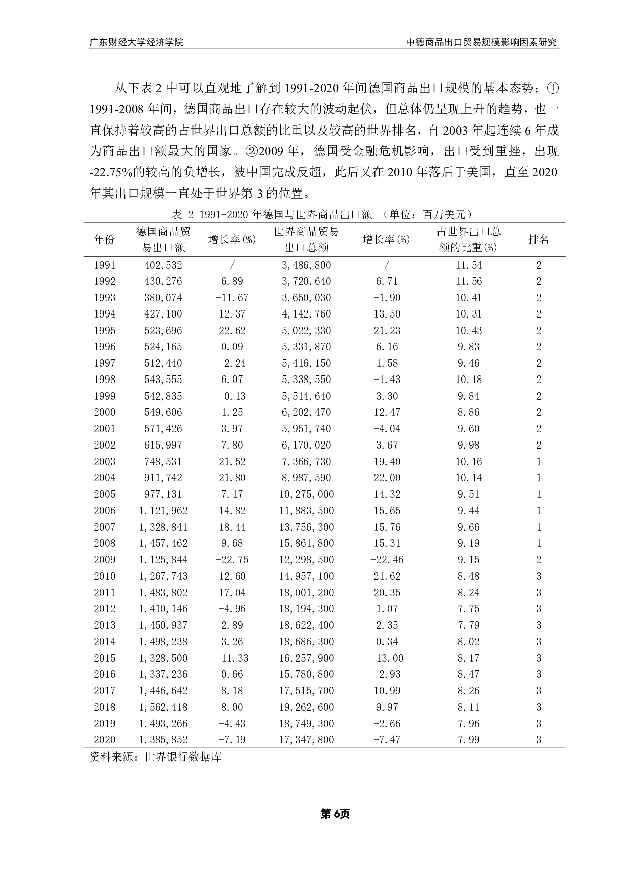 中德商品出口贸易规模影响因素比较研究-14686字.pdf 第9页