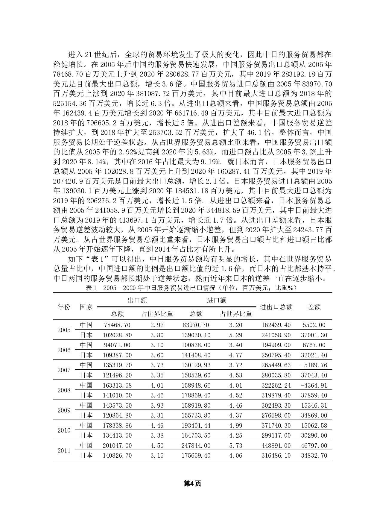 中日服务贸易国际竞争力及其影响因素研究-15985字.docx 第8页