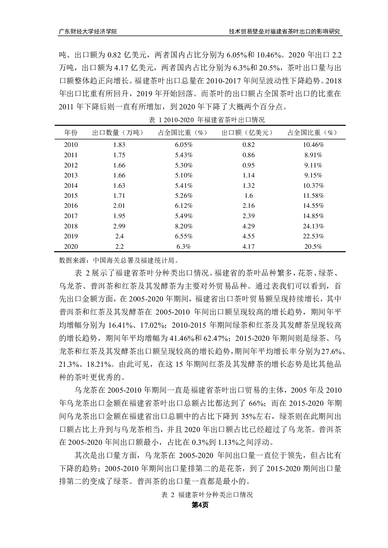 以福建省为例研究技术贸易壁垒对我国茶叶出口的影响-14815字.pdf 第7页