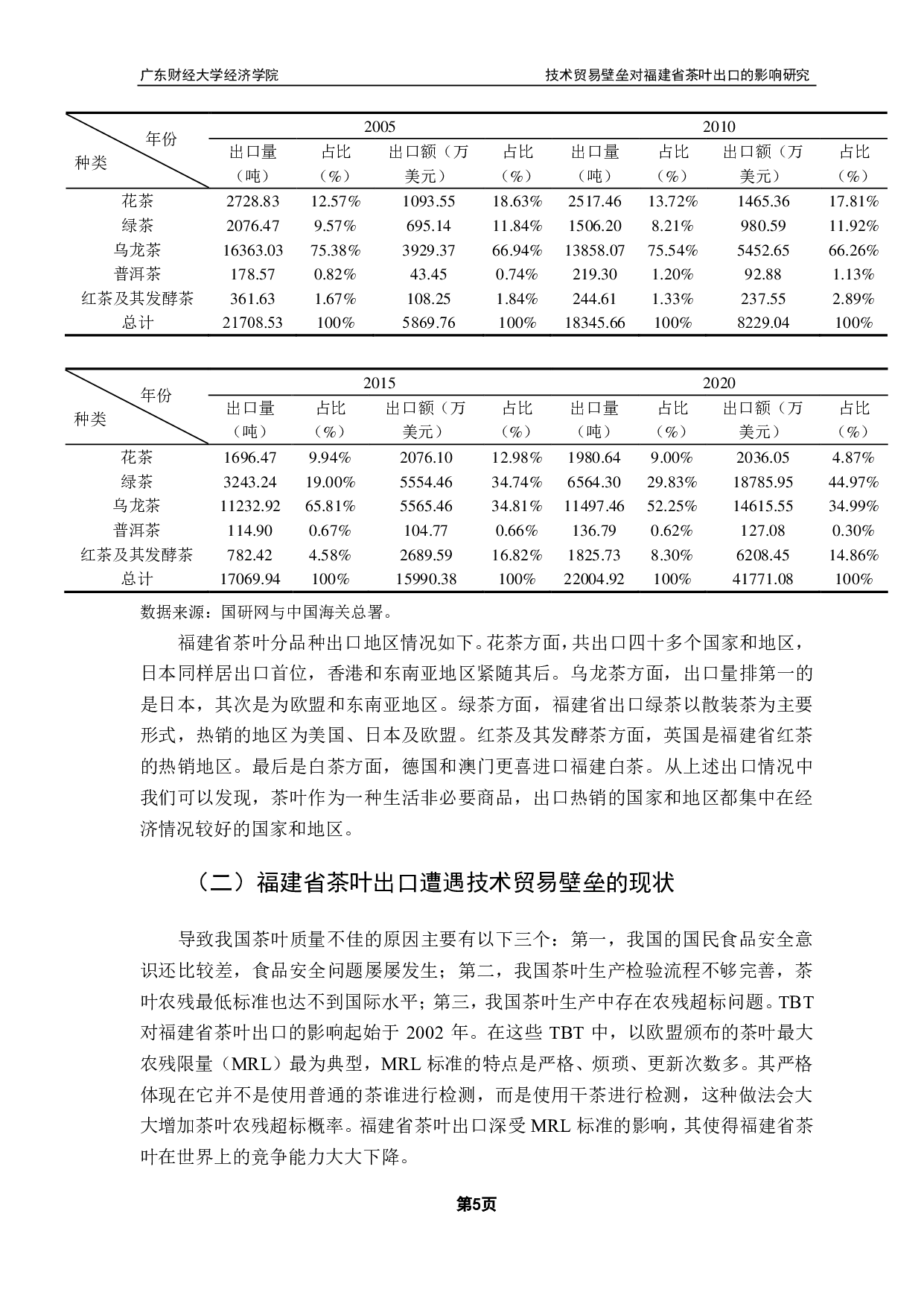 以福建省为例研究技术贸易壁垒对我国茶叶出口的影响-14815字.pdf 第8页