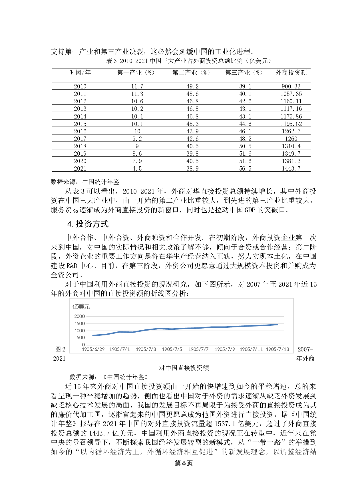 外商直接投资对中国经济影响的实证分析-13676字.docx 第10页