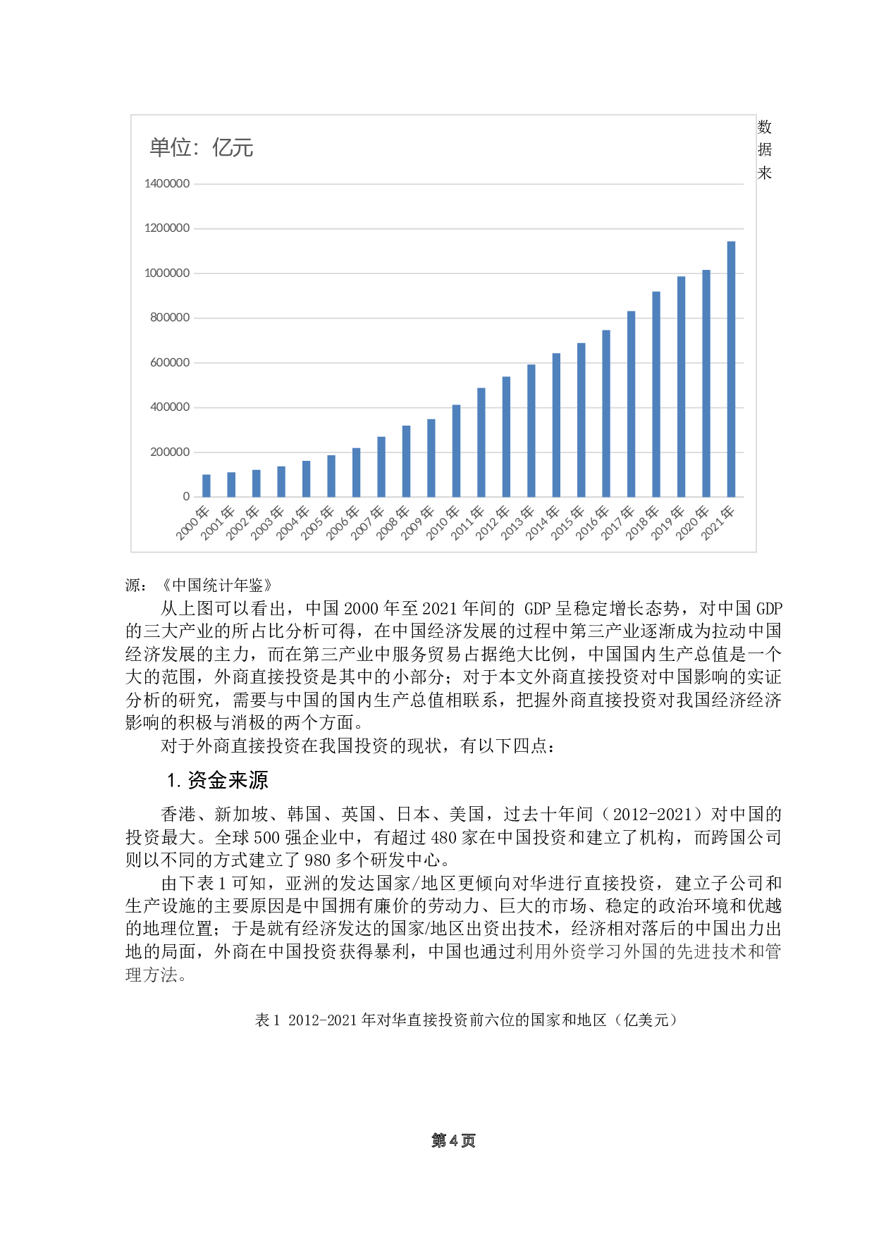 外商直接投资对中国经济影响的实证分析-13676字.docx 第8页