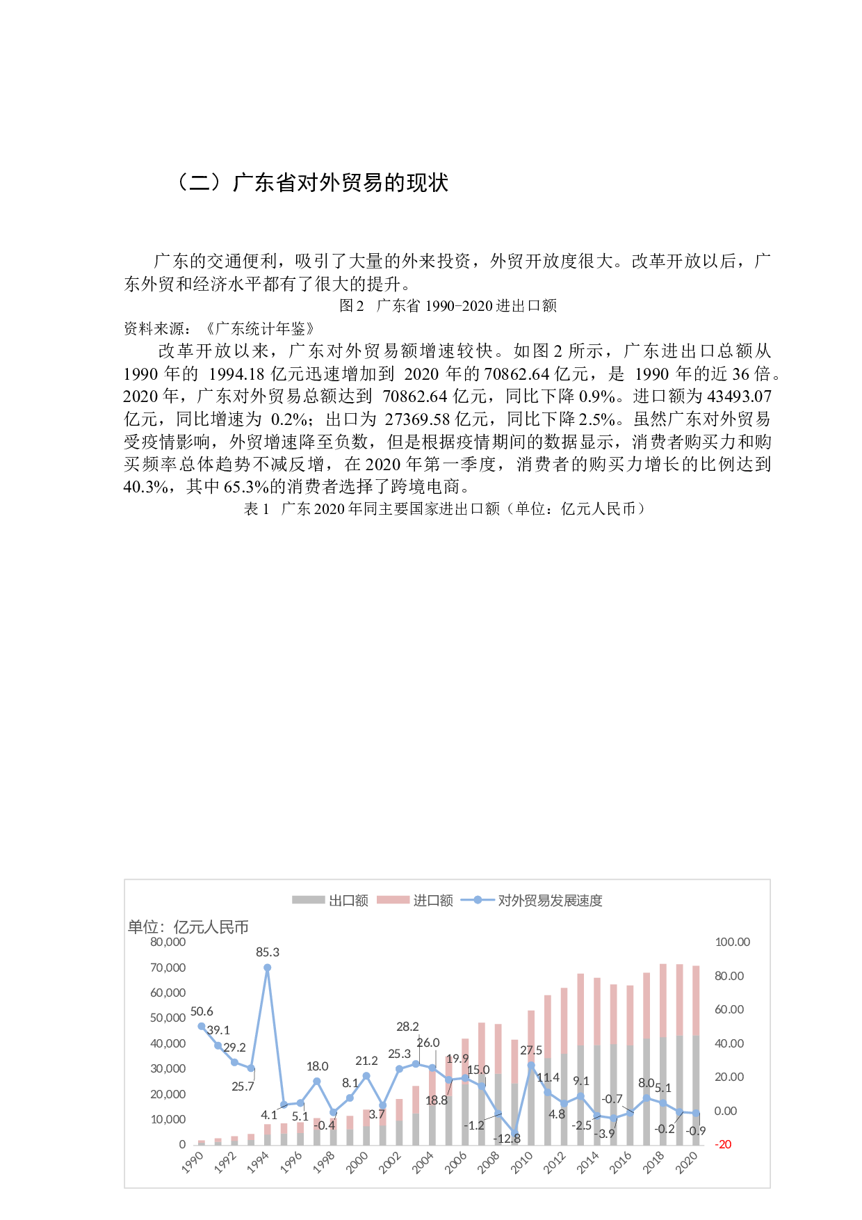 广东省对外贸易与经济增长关系的实证分析-10315字.docx 第10页