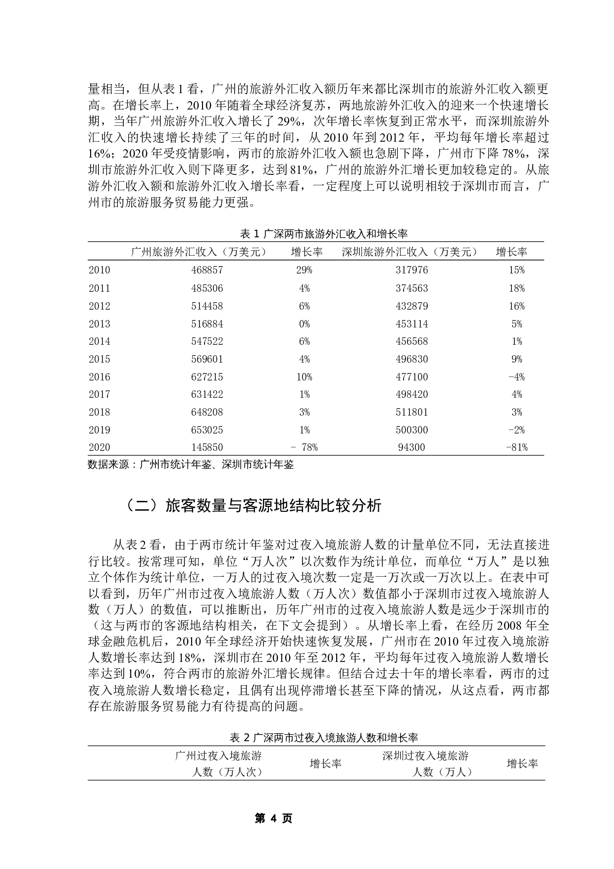 广深旅游服务贸易出口竞争力及其影响因素研究-16691字.docx 第9页