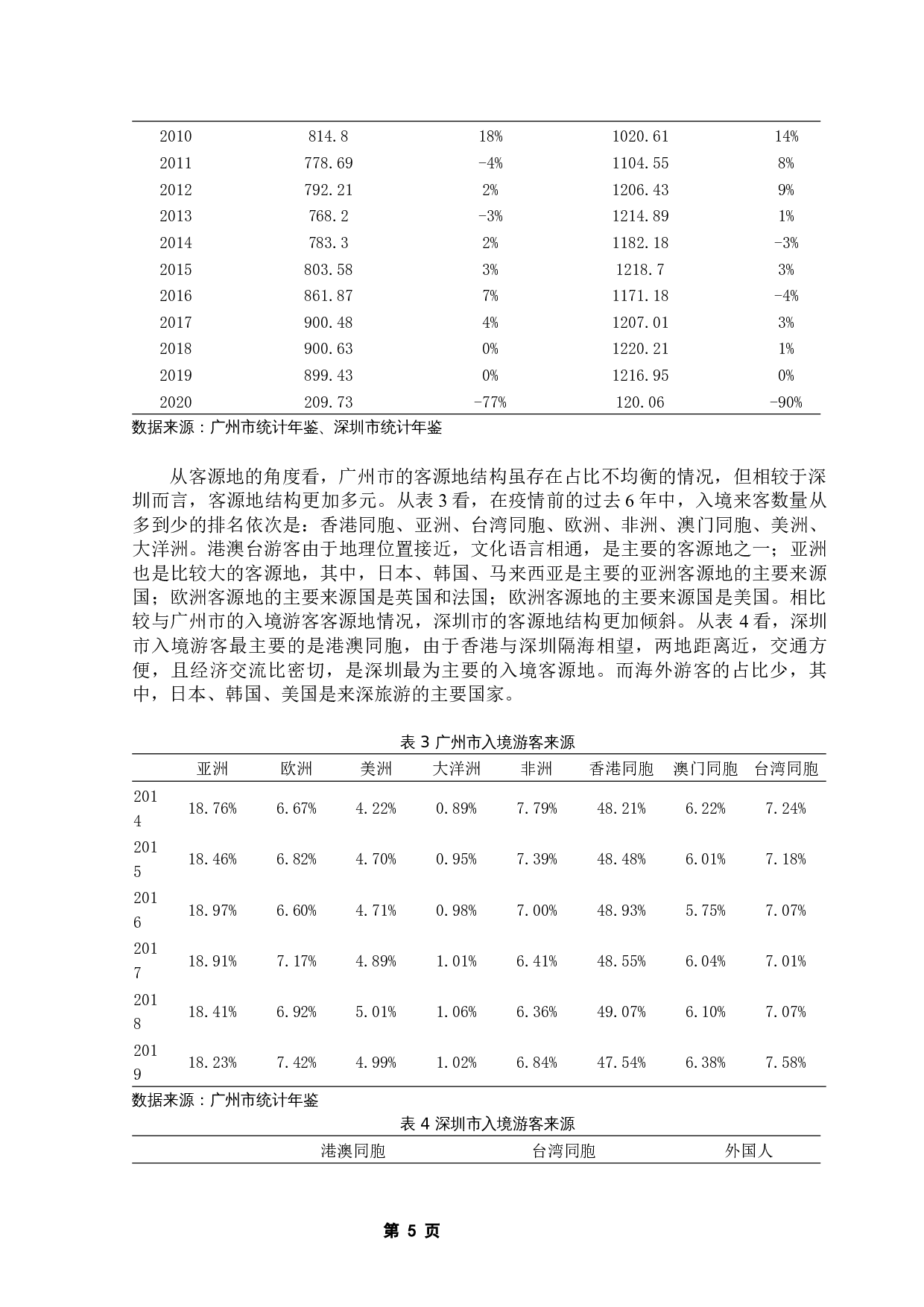 广深旅游服务贸易出口竞争力及其影响因素研究-16691字.docx 第10页