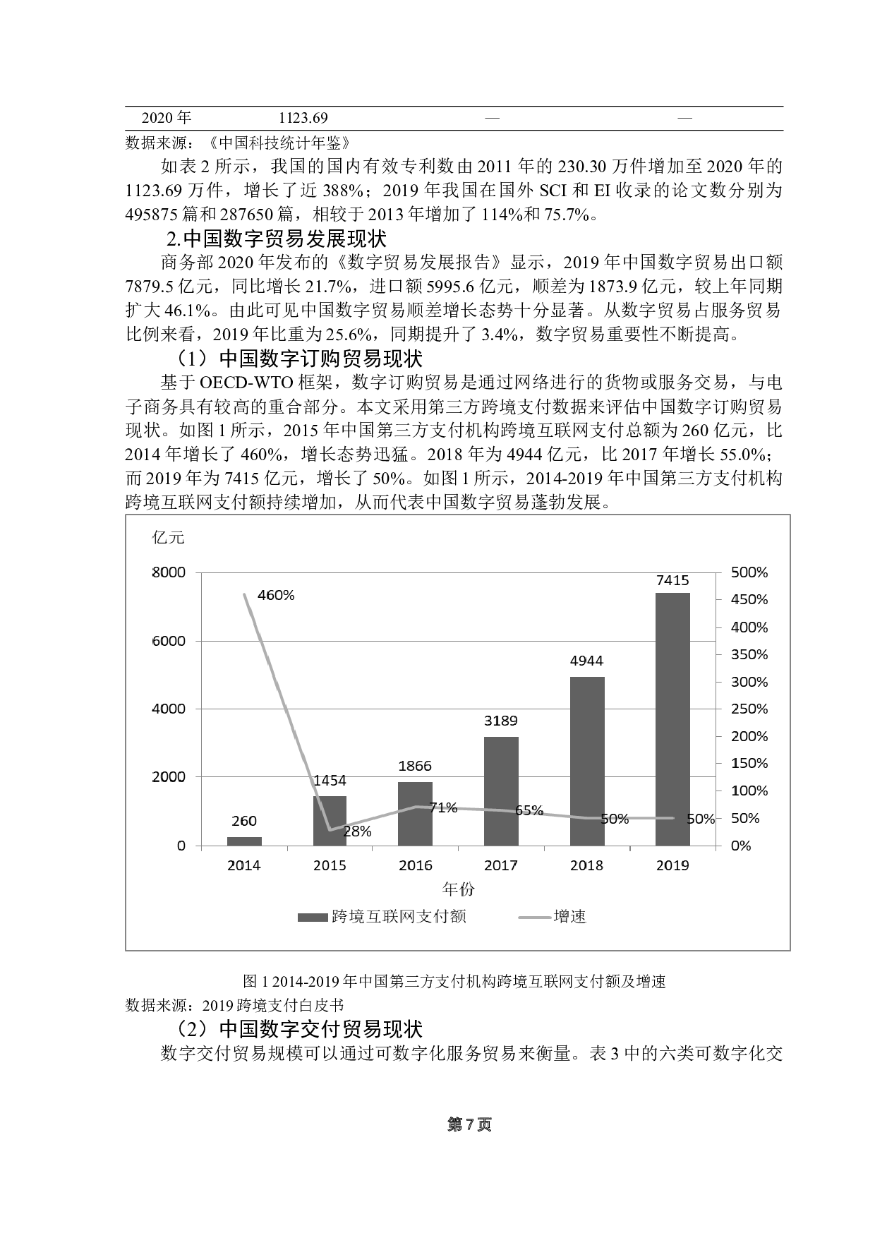 技术创新对中国省级数字贸易出口竞争力的影响研究-17615字.doc 第10页