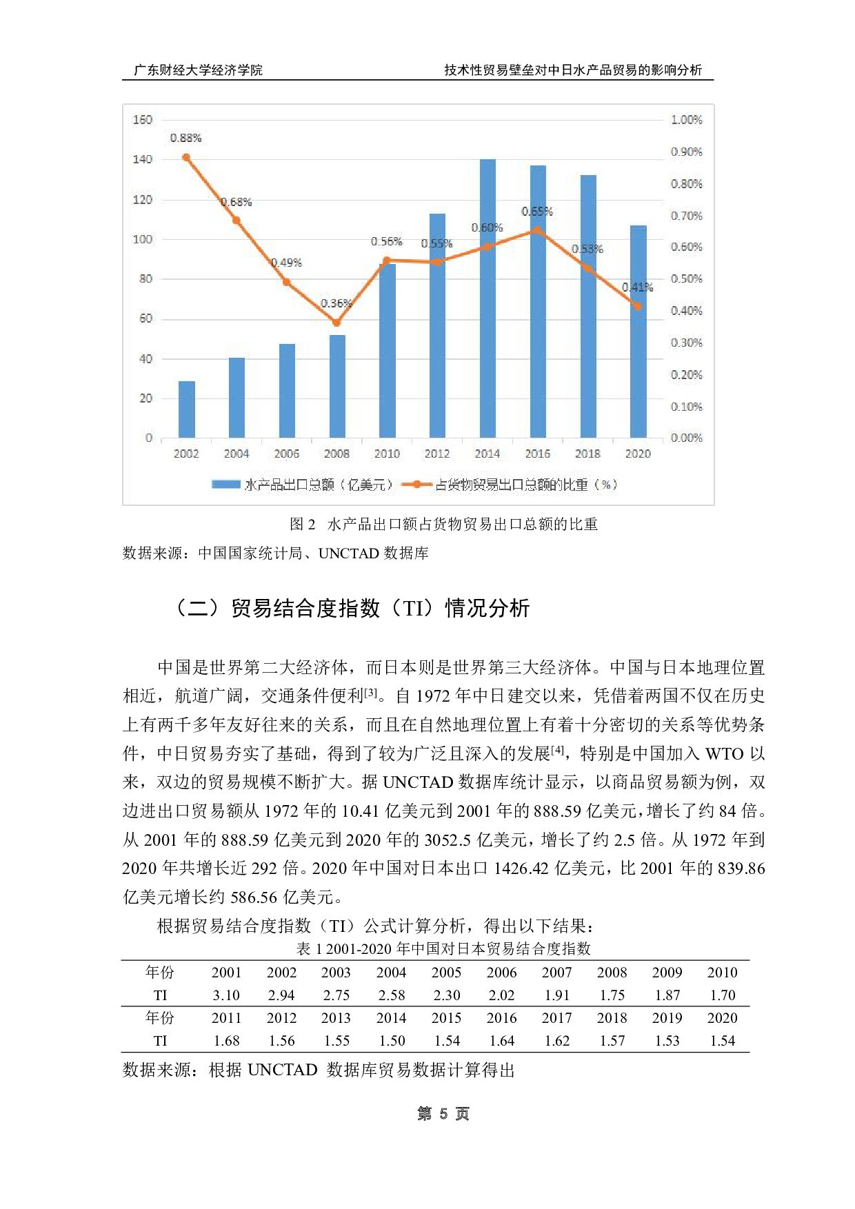 技术性贸易壁垒对中日水产品贸易的影响研究-13386字.pdf 第8页