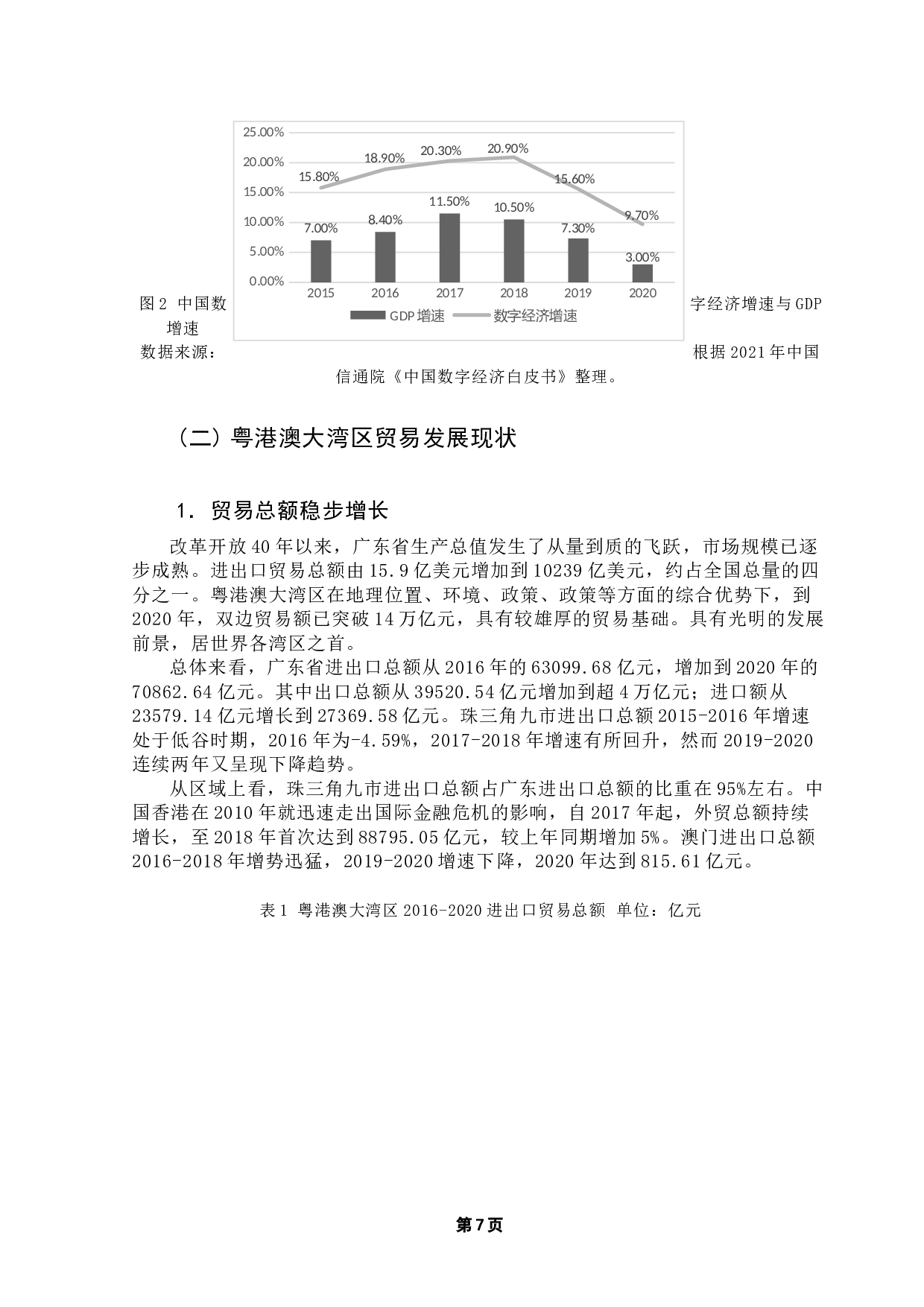 数字经济背景下信息技术对粤港澳大湾区贸易高质量发展的影响研究-15231字.docx 第10页