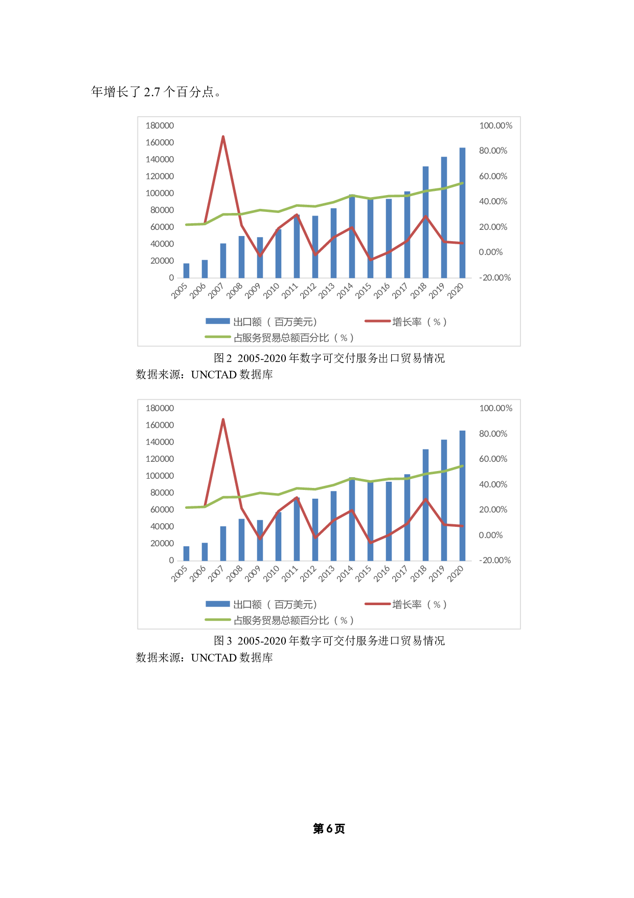 数字贸易促进我国制造业全球产业链位势提升的机制研究-16675字.docx 第10页