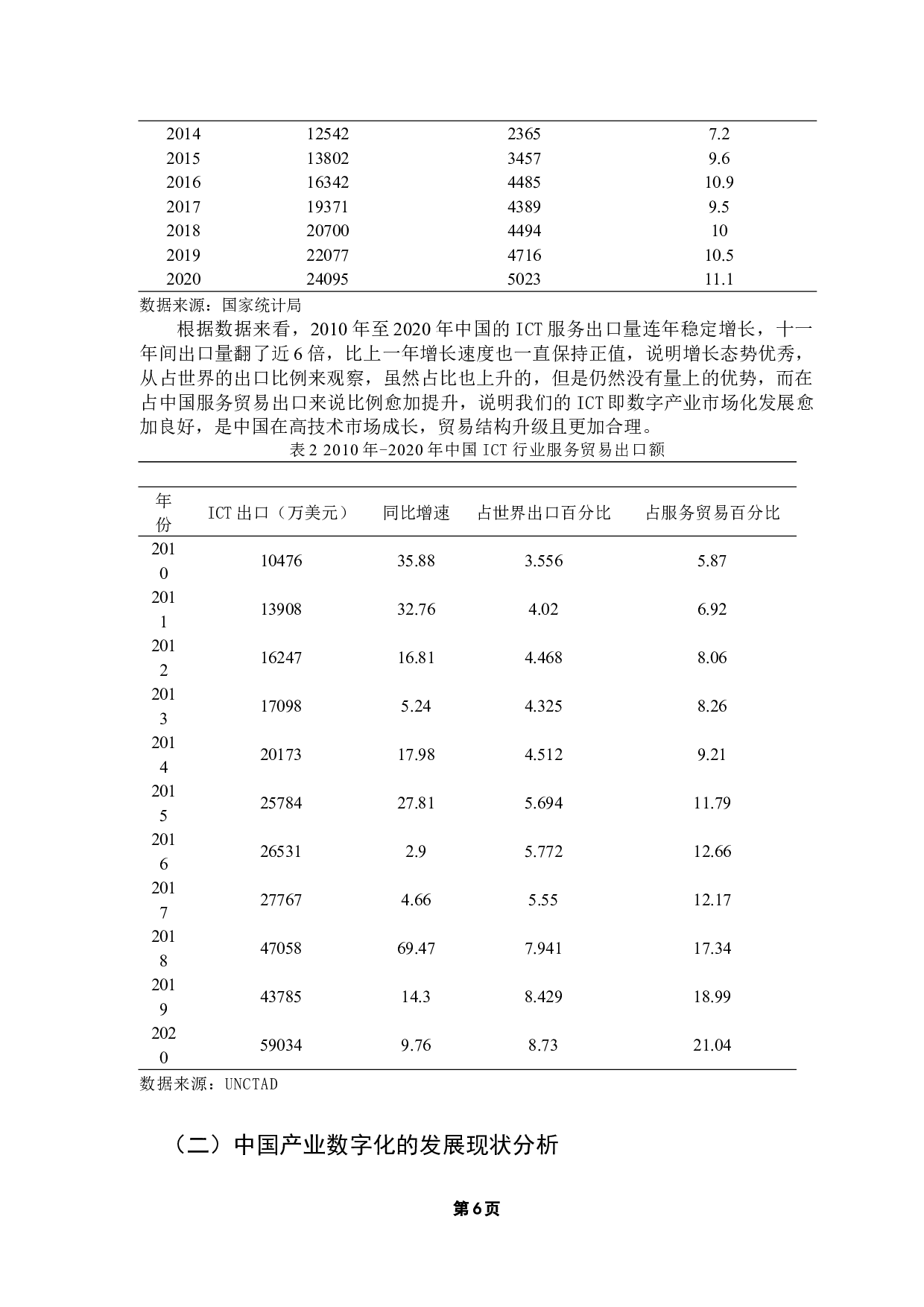 数字贸易对推动中国产业数字化的影响研究-12459字.docx 第10页