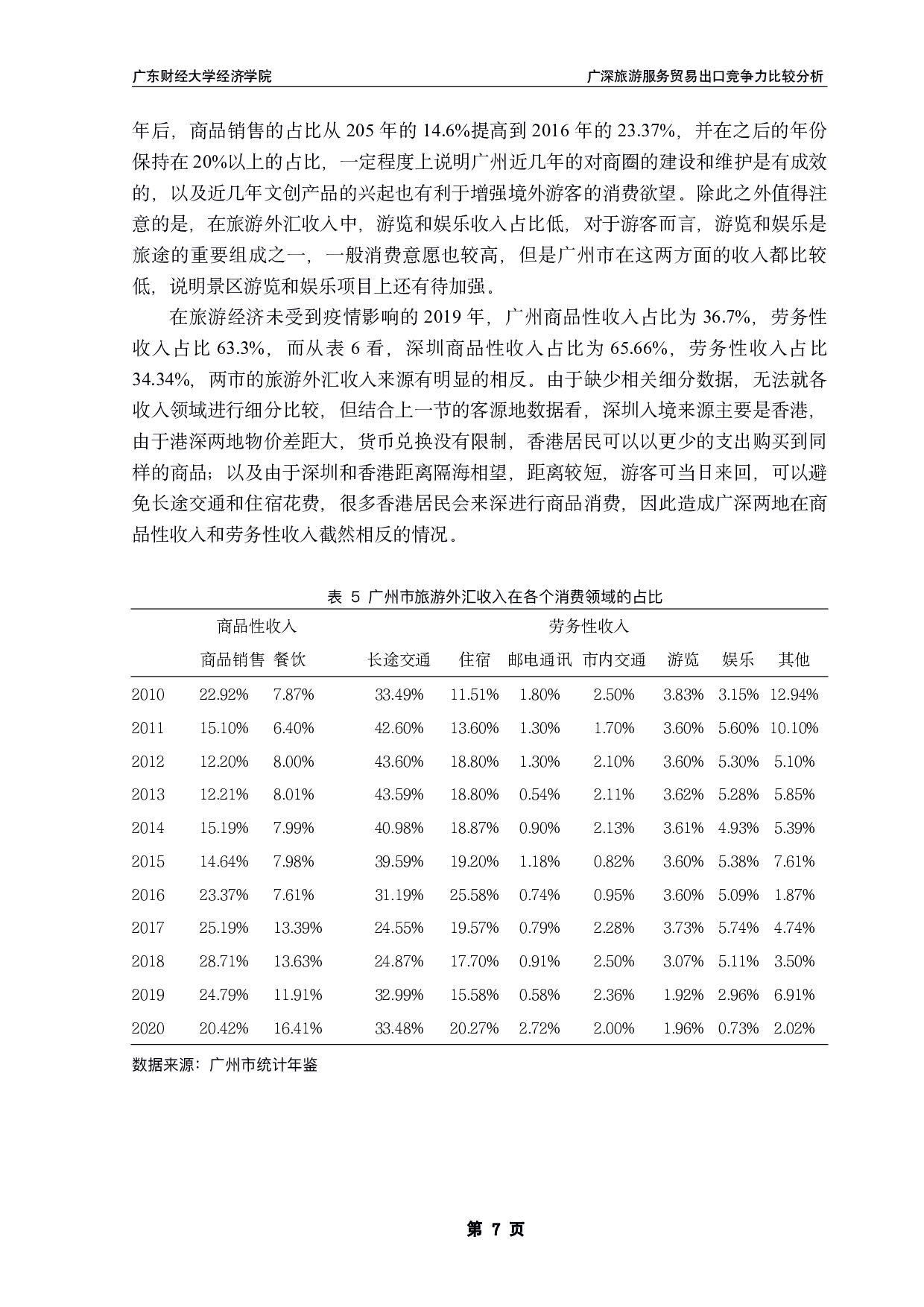 广深旅游服务贸易出口竞争力比较分析-17274字.pdf 第10页