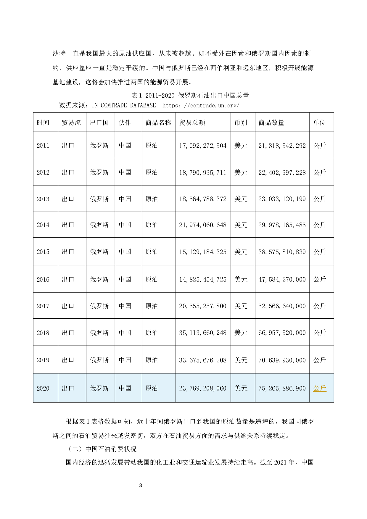 中俄石油贸易现状、问题及对策研究-12762字.docx 第4页