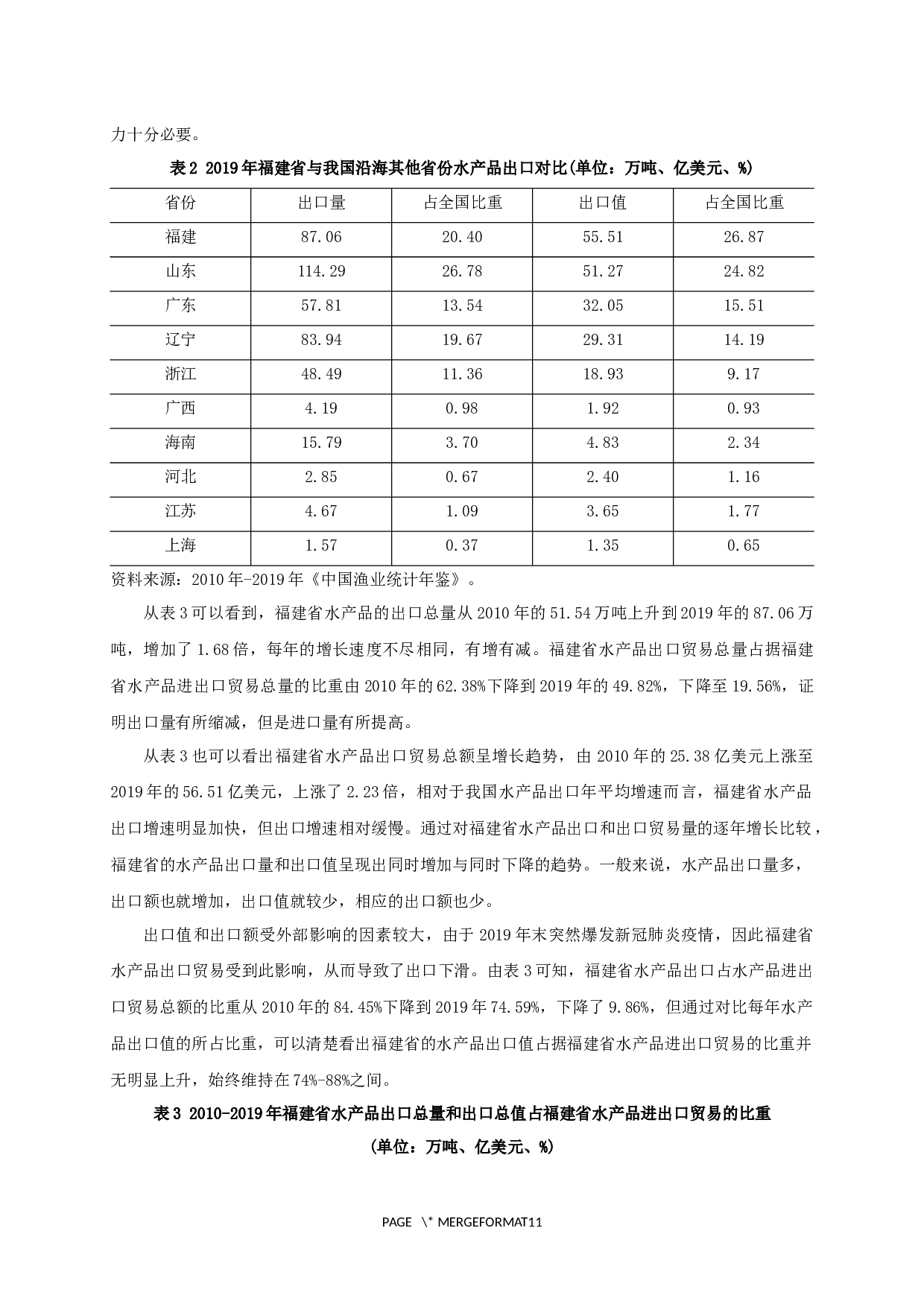 福建省水产品出口贸易SWOT分析-8382字.docx 第4页