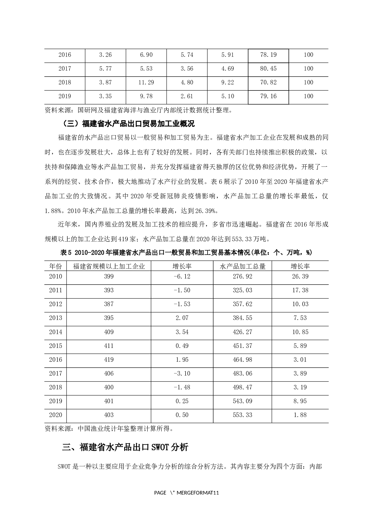 福建省水产品出口贸易SWOT分析-8382字.docx 第6页