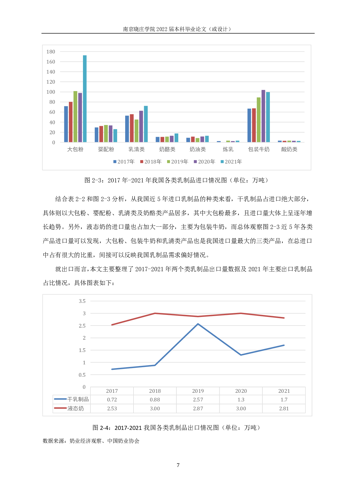 我国乳制品贸易国际竞争力分析-16478字.pdf 第9页