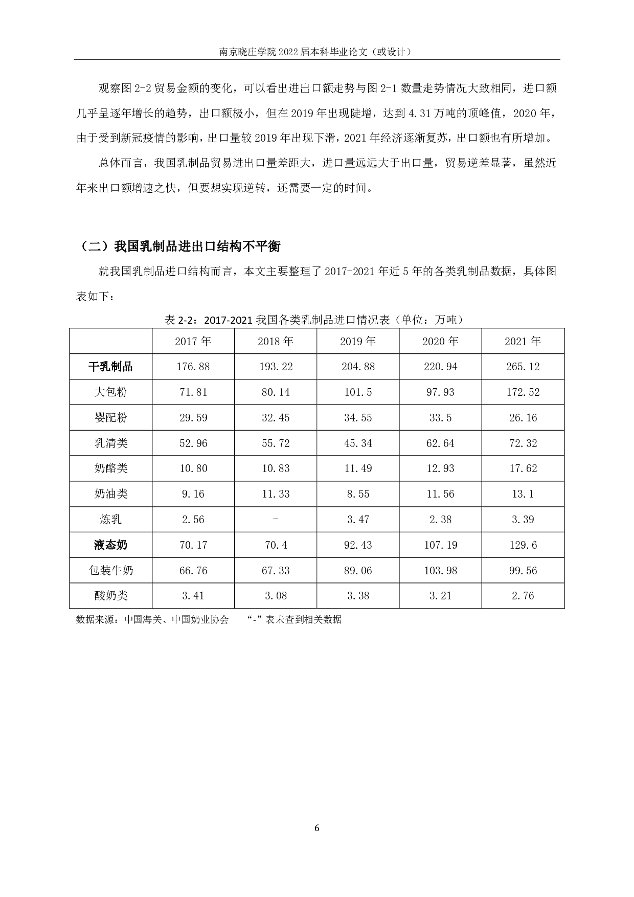 我国乳制品贸易国际竞争力分析-16478字.pdf 第8页