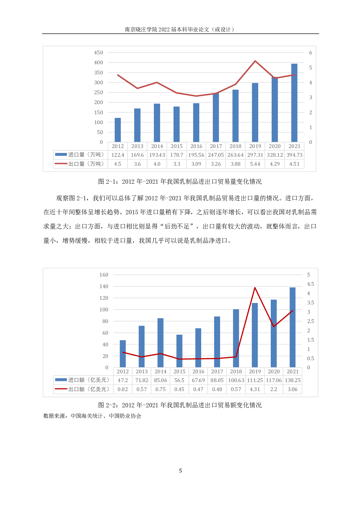 我国乳制品贸易国际竞争力分析-16478字.pdf 第7页