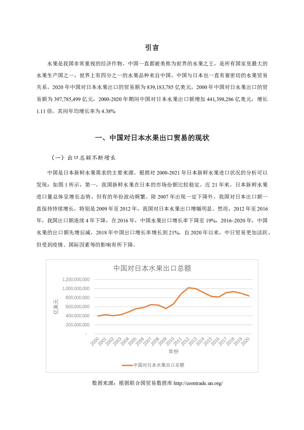 中国对日本水果出口贸易影响因素分析-7799字.docx 第4页