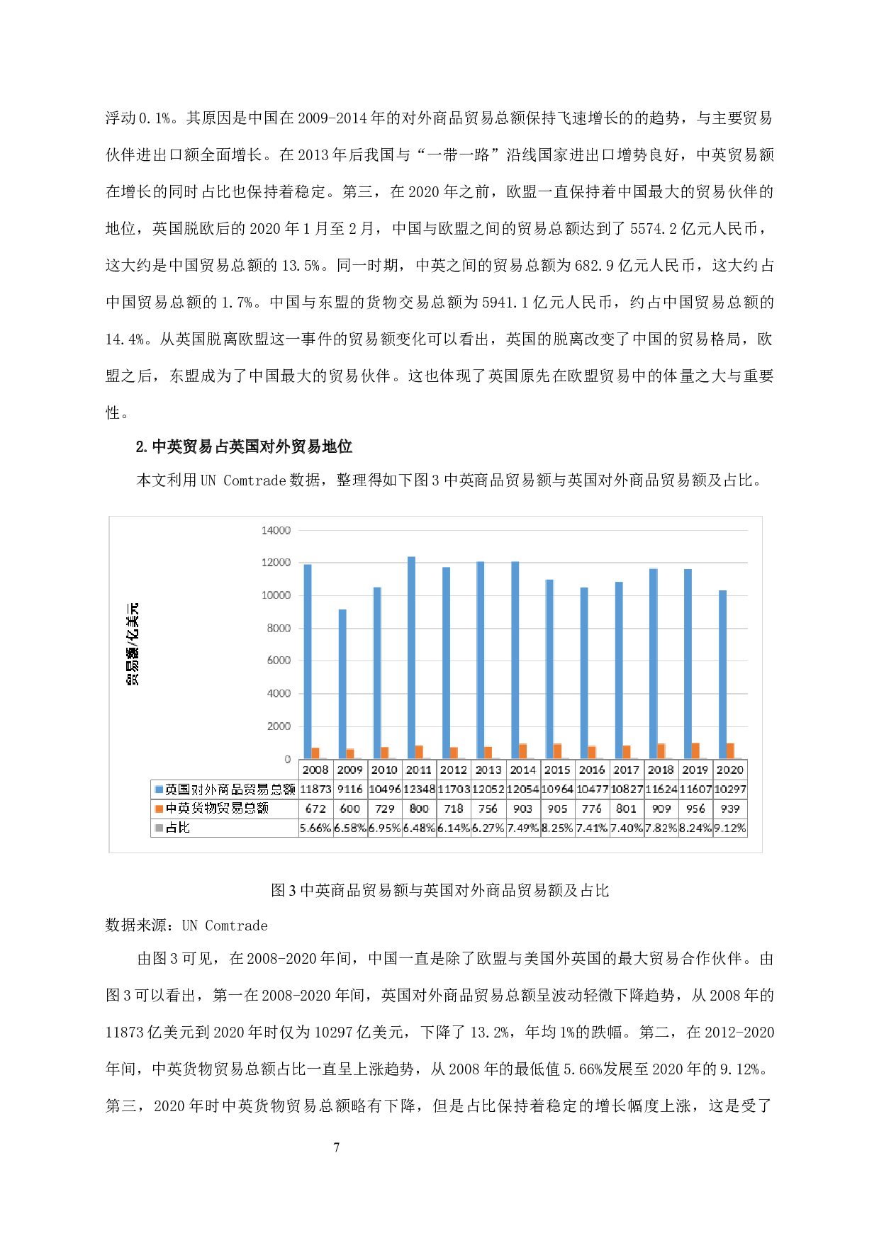 中国与英国贸易竞争性与互补性研究-15711字.docx 第9页