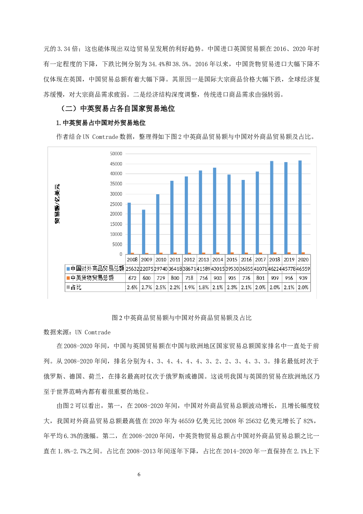 中国与英国贸易竞争性与互补性研究-15711字.docx 第8页