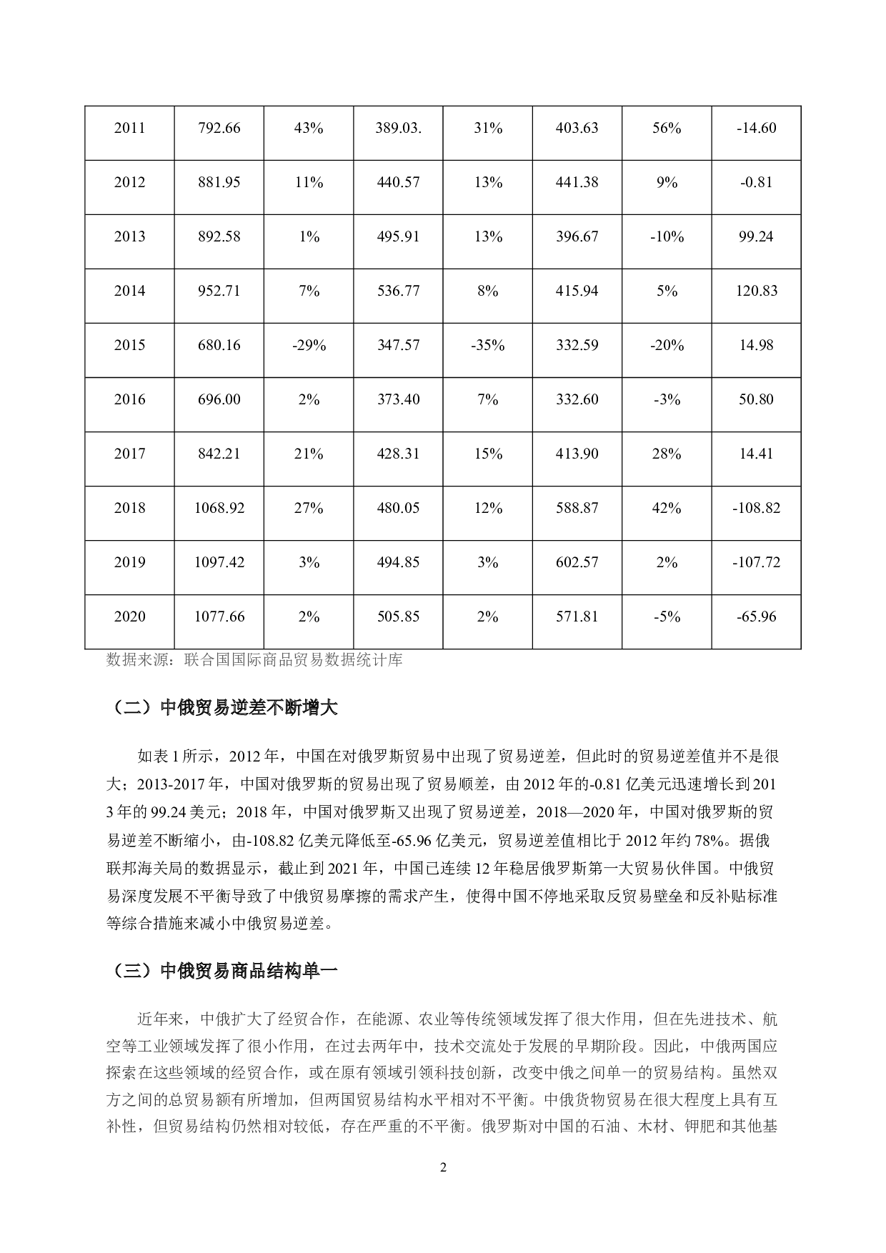 中俄商品贸易结构及其影响因素分析-11531字.doc 第5页