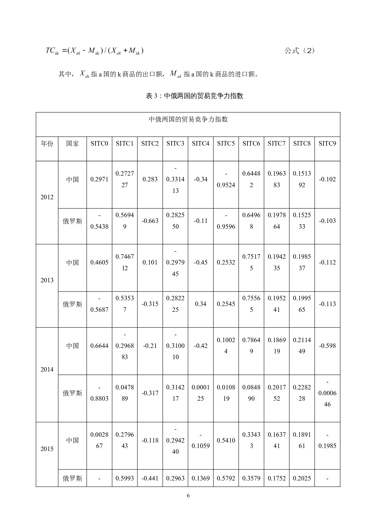中俄商品贸易结构及其影响因素分析-11531字.doc 第9页