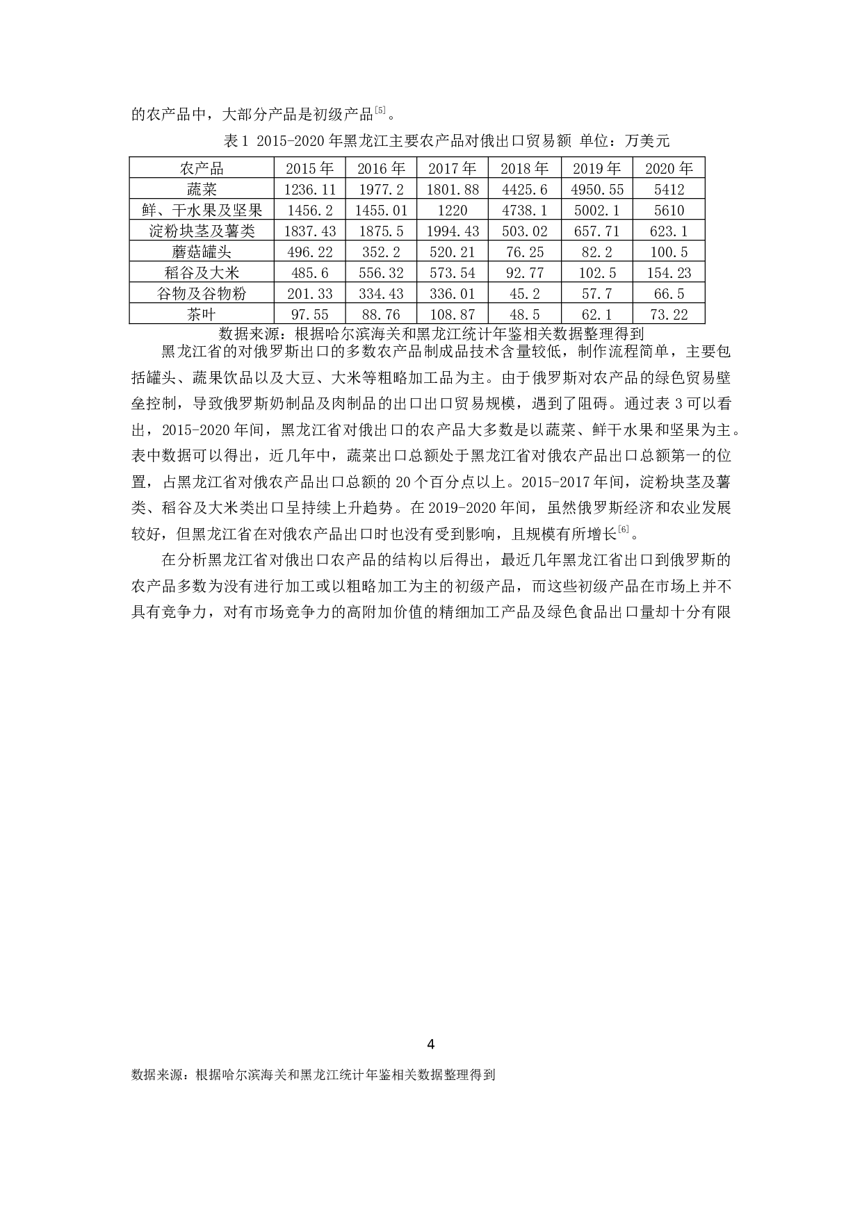 黑龙江省对俄农产品出口贸易优劣势分析-9407字.docx 第5页